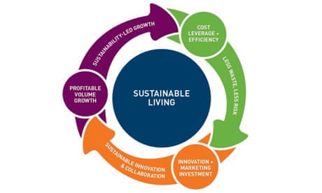 Sustainable Living: Transform Your Life Today