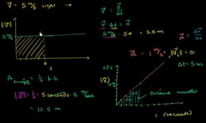 math academy khan tutorial and man tutored his who Sal Khan: â a the started cousin math academy khan tutorial and man tutored his who Sal Khan: â a the started cousin