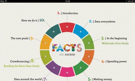 Facts are Sacred: index page