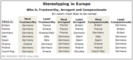 European stereotypes