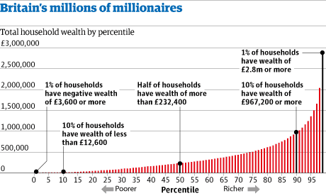 Total wealth 2
