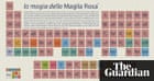 Periodic Table glenn seaborg contributions to the modern periodic table : Element of the week: seaborgium | @GrrlScientist | Global | The ...