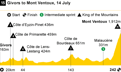 Les 100 histoires de légende du Tour de France (édition 2013 Les 100 histoires de légende du Tour de France (édition 2013