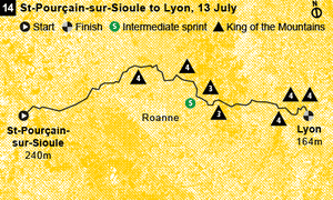 Stage 14 map
