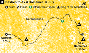 Stage 8 map
