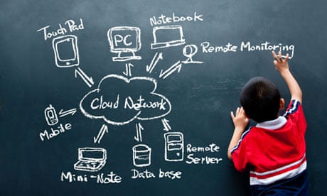 Importance of Social Media in Academic Activities Boy-drawing-cloud-network-010