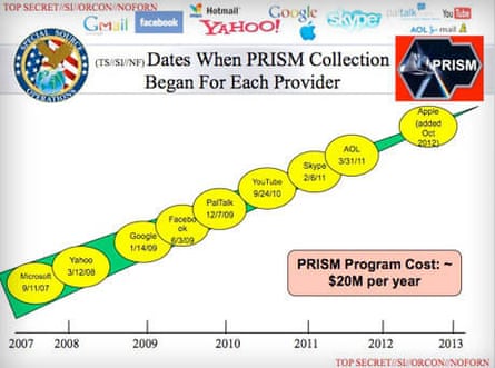 A slide from the Prism programme
