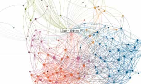 realistically distributed network, with coloured clusters