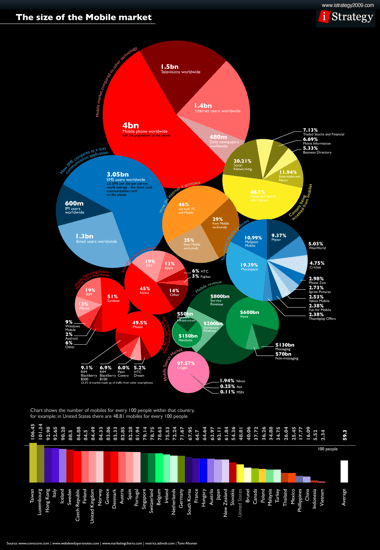 Bad Infographic Examples