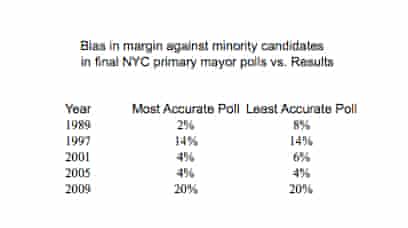 Minority-bias poll