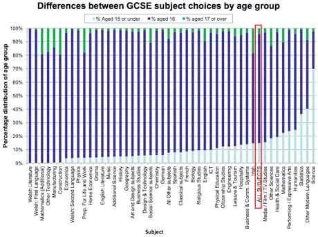 Gcse Results 13 The Complete Breakdown Gcses The Guardian Gcse Results 13 The Complete Breakdown Gcses The Guardian