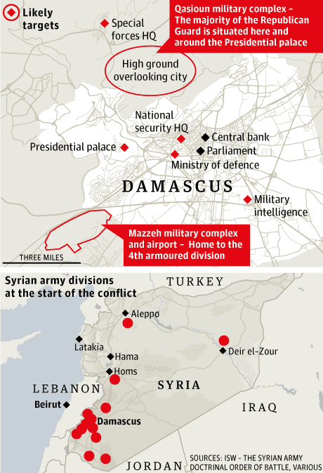Likely targets in Syria
