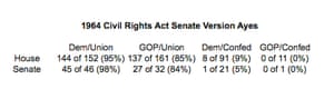 bothcivilrights.jpeg?width=300&quality=8