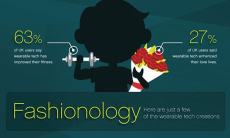 Infographic about the rise of wearable technology