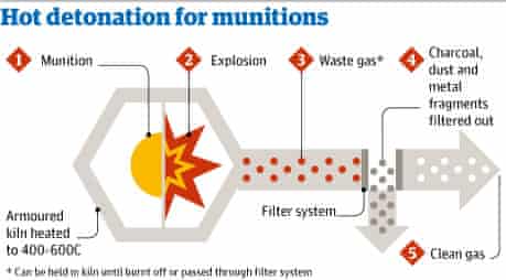Syria hot detonation