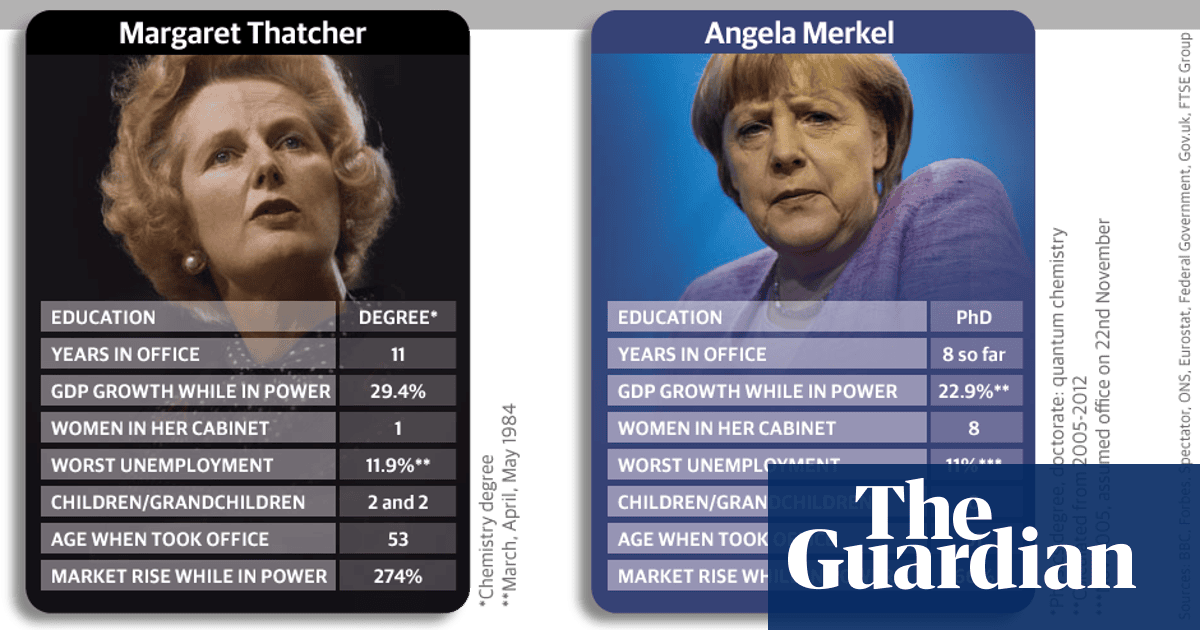 Merkel V Thatcher How They Compare World News The Guardian