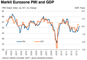 Eurozone composite PMI, August