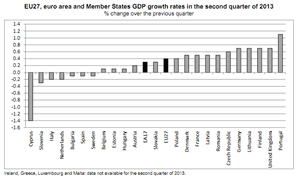 EU GDP in Q2 2013