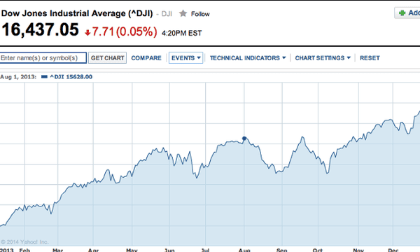 How To Avoid Becoming A Sheep Of Wall Street And Getting Fleeced