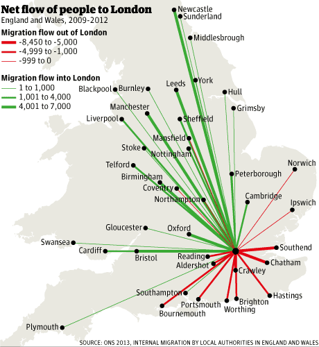 Migration map2