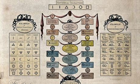 The Wellcome Trust's treasure trove of chemical images