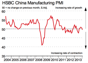 Chinese PMI, December 2013