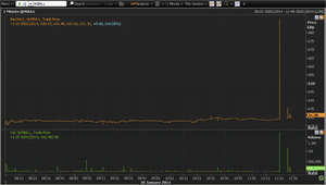 HSBC share spike, Jan 30th 2014 