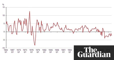 Average earnings in uk Average earnings in uk