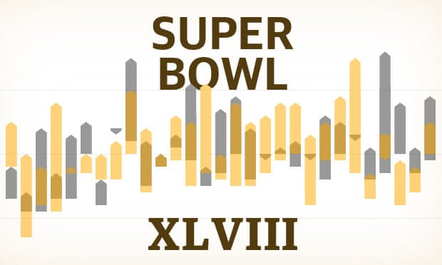 Hover Score Hymne Super Bowl XLVIII: the unstoppable force meets the immovable object | Super  Bowl XLVIII | The Guardian