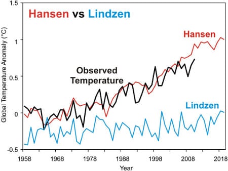 Hansen_vs_Lindzen_450.jpg