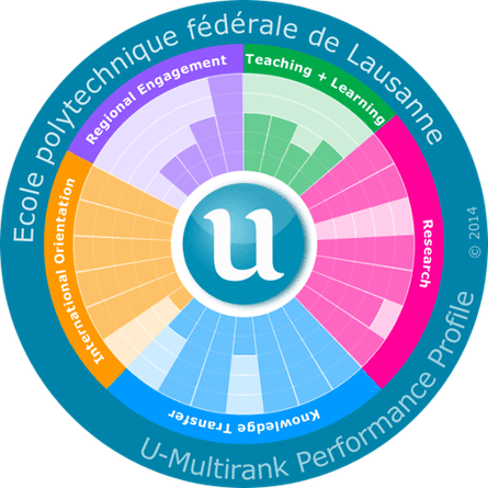 U-Multirank graphic
