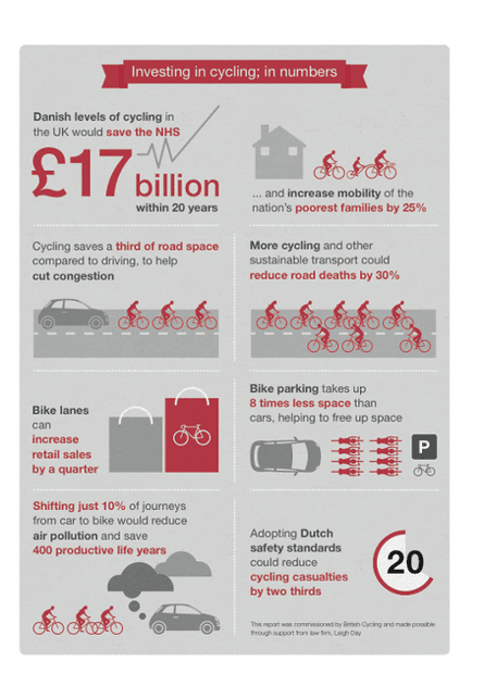 British Cycling infographic