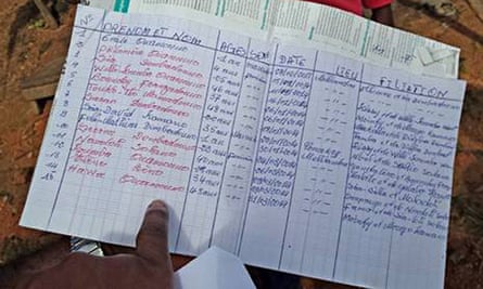 A sheet listing the Meliandou death toll