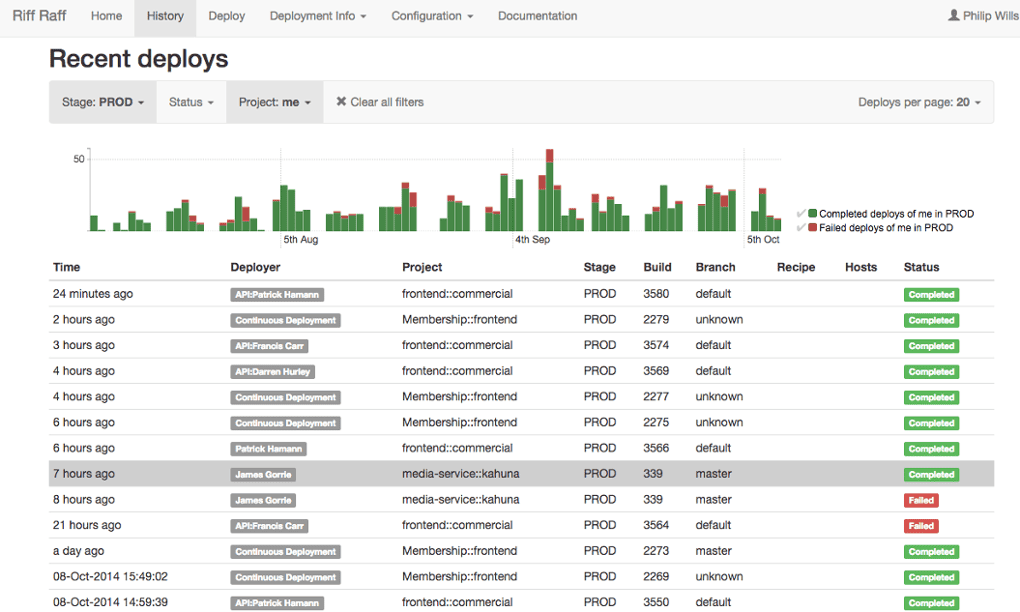 A screenshot of the RiffRaff deployment tool.