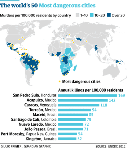 The world’s most dangerous cities
