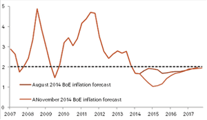Bank Of England Predicts Lower Inflation Banks Fined For Forex | Forex rigging explained Bank Of England Predicts Lower Inflation Banks Fined For Forex -