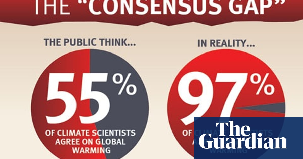 Why We Need To Talk About The Scientific Consensus On, 41% OFF