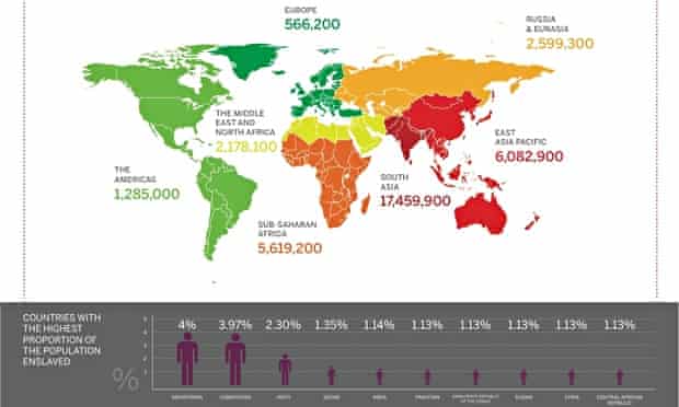 global slavery index 2021