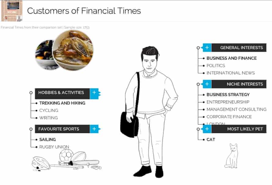 YouGov Financial Times Customer Profile