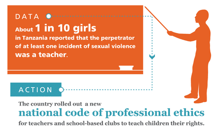 Violence Infographic