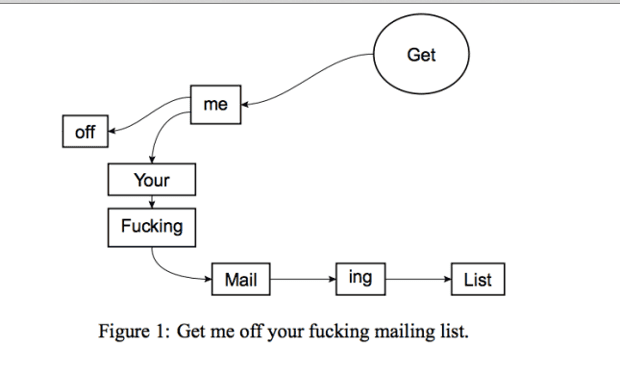 Get Me Off Your Fucking Mailing List diagram