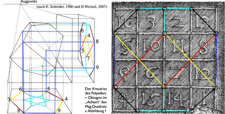 Dürer's polyhedron: 5 theories that explain Melencolia's crazy cube ...