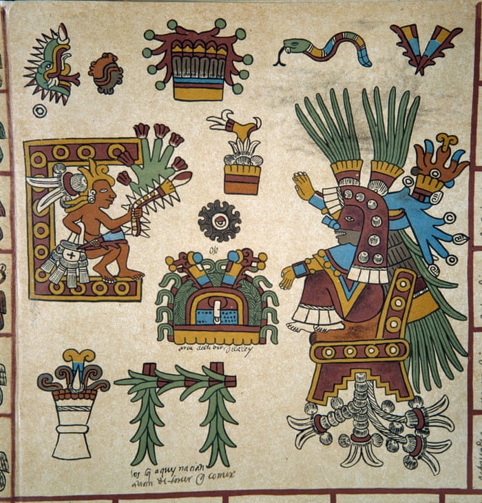 Aztec Codex Symbols