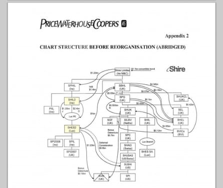 Shire structure diagram