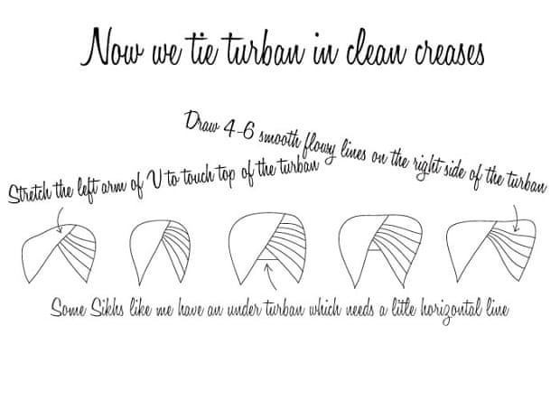 How To Draw… A Bearded And Turbaned Sikh | Children's Books | The Guardian