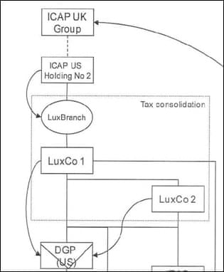 Icap structure diagram