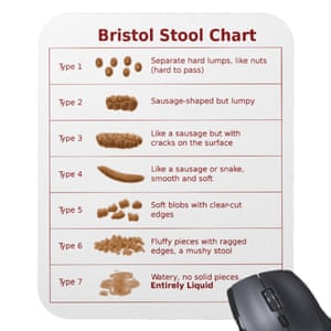Bristol stool guide mousemat