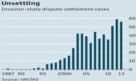 Investor-state dispute settlements (ISDS)