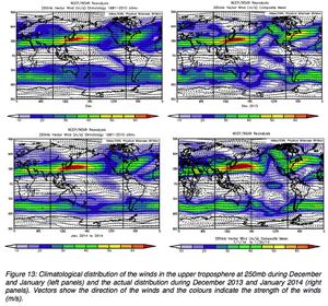 Left panels show the buckling of the jet stream over Nth Am as disturbance spreads from Asia.