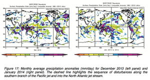 Variations in jet stream caused by high rainfall in Indonesia, which eventually lead to UK storms.